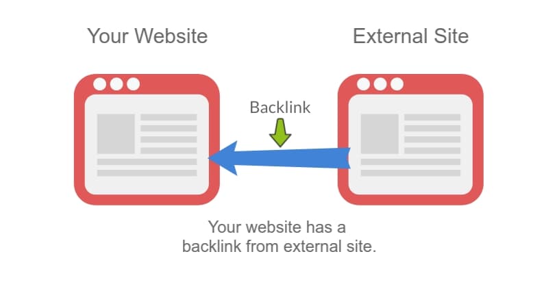 Backlinks for HARO