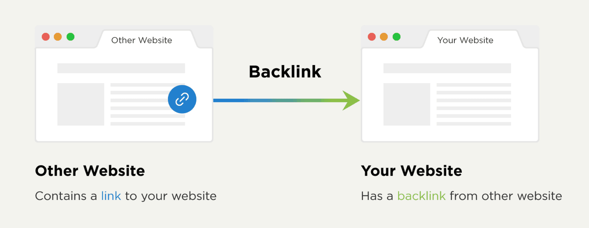 What are Backlinks?