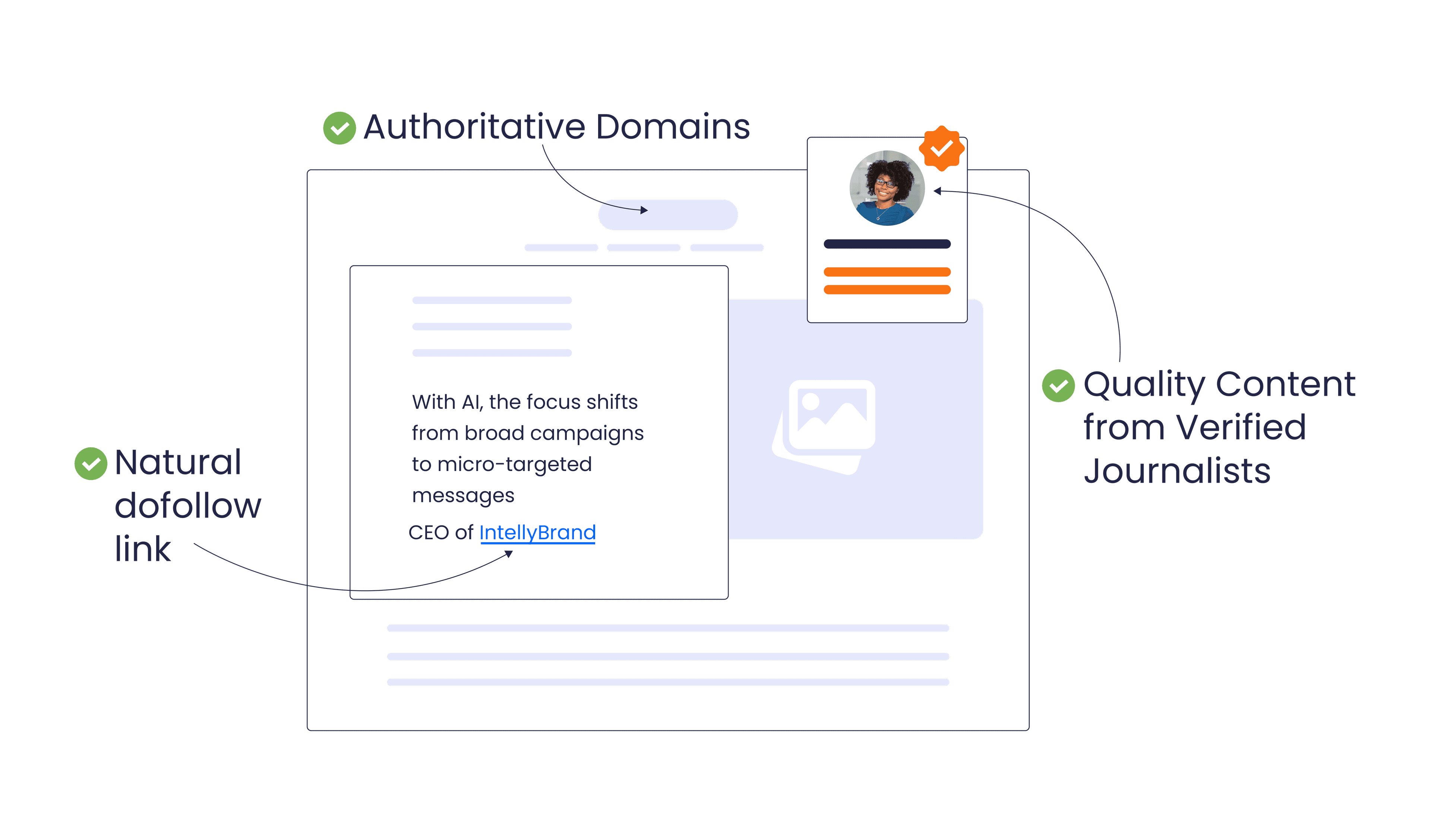 link building service result mockup